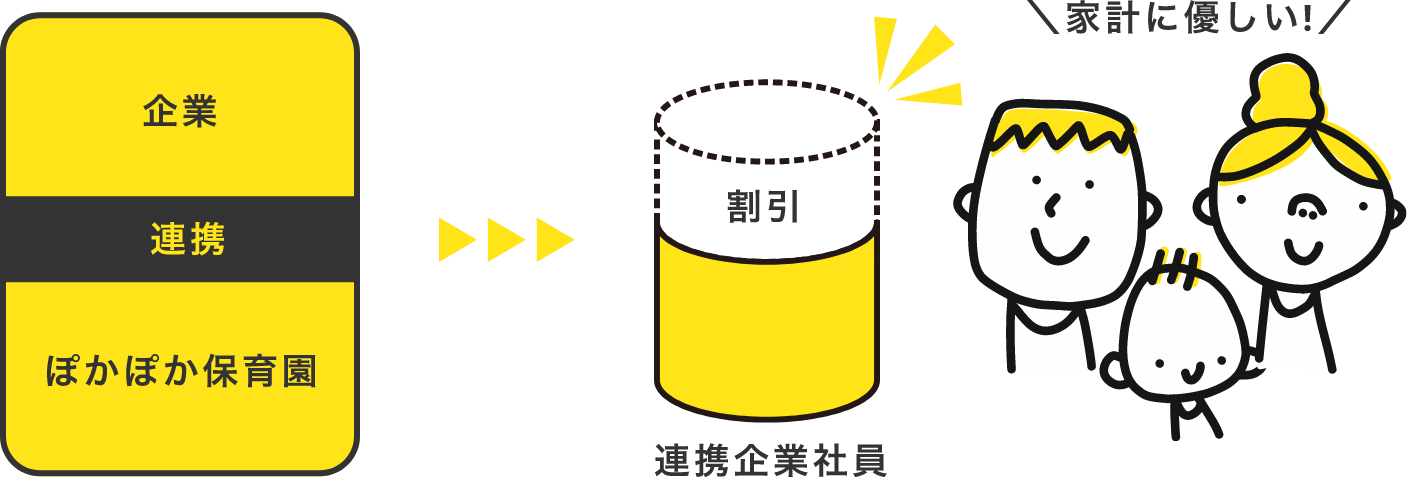 プランAイメージ