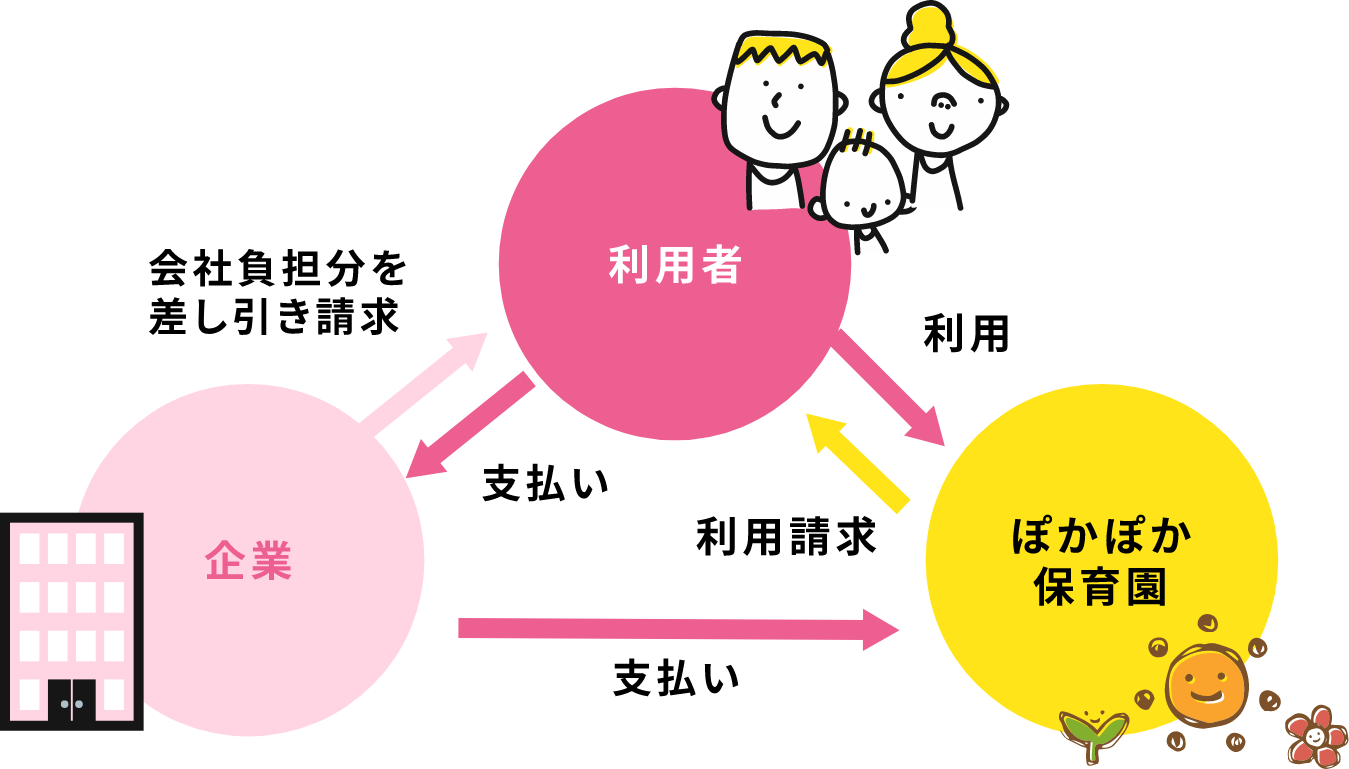 プランBイメージ